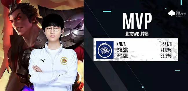 的安全性与 的安全性与